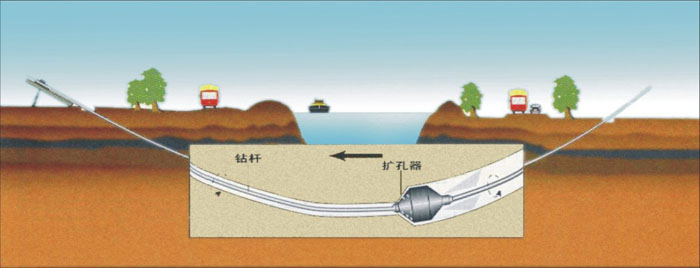 扶沟非开挖